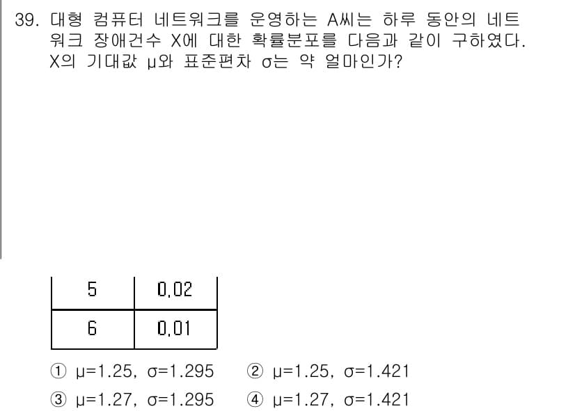 품질경영기사 2020년 39번 - 정답과 핵심 포인트를 검수 중인 기출문제