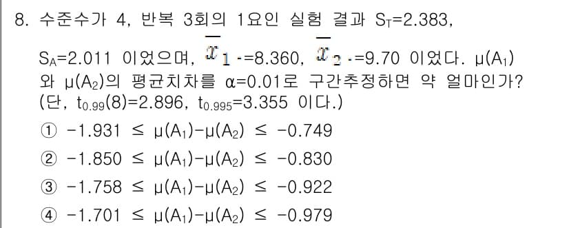 품질경영기사 2020년 8번 - 정답과 핵심 포인트를 검수 중인 기출문제