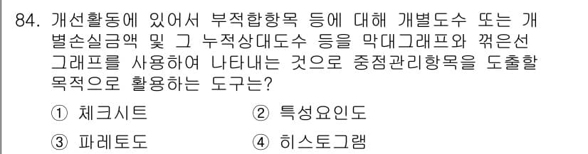 품질경영기사 2020년 84번 - 정답과 핵심 포인트를 검수 중인 기출문제