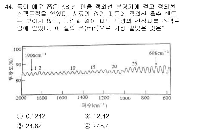 화학분석기사(구) 2020년 45번 - 정답과 핵심 포인트를 검수 중인 기출문제