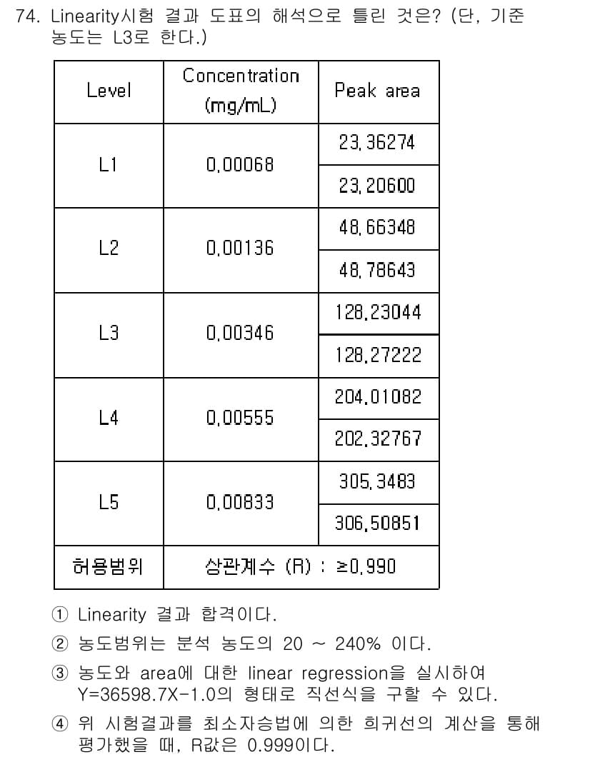 화학분석기사(구) 2020년 76번 - 이 문제에서 '2'가 정답인 이유는 peak area와 농도 간의 상관 ... 에 관한 핵심 기출문제