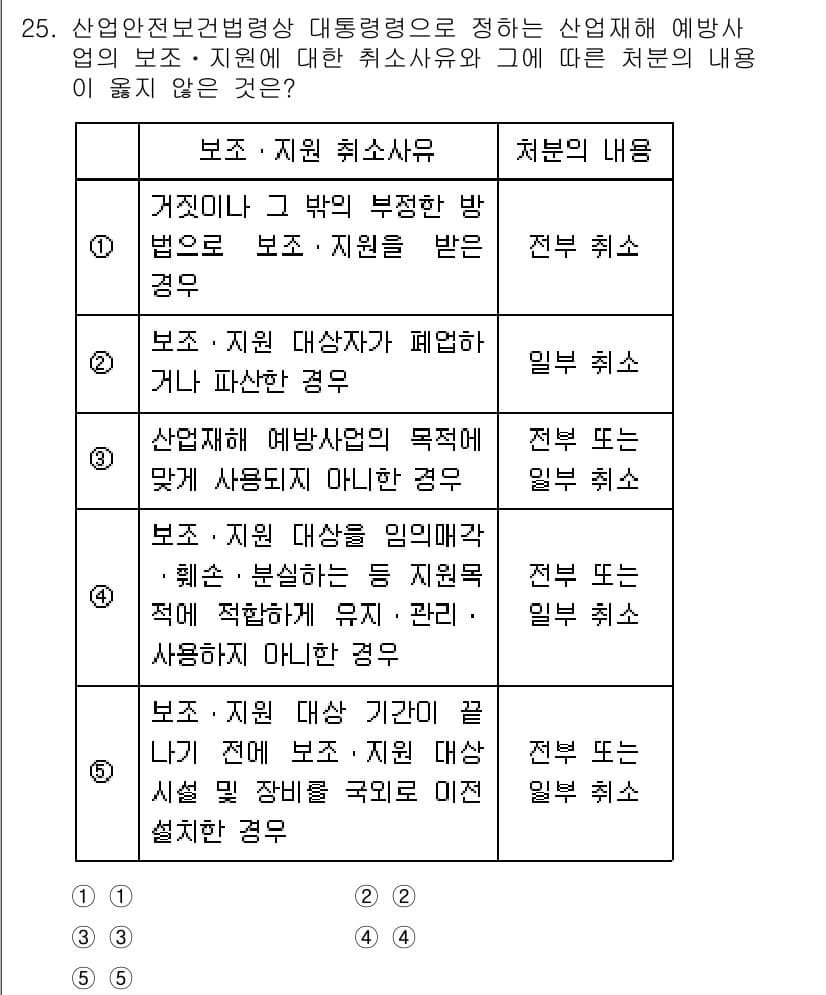 산업안전지도사 2015년 25번 - 정답과 핵심 포인트를 검수 중인 기출문제
