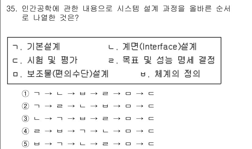 산업안전지도사 2015년 35번 - 정답과 핵심 포인트를 검수 중인 기출문제