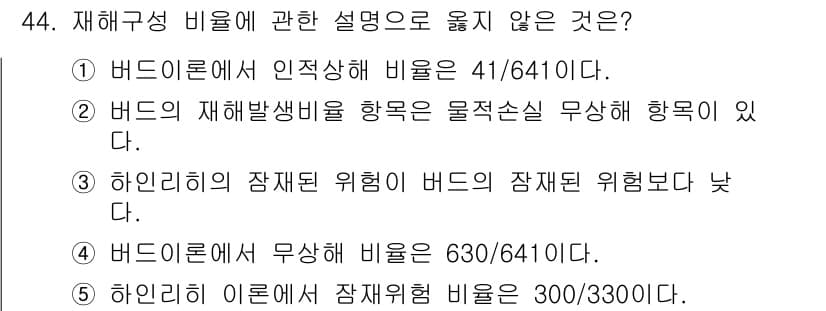 산업안전지도사 2015년 44번 - 정답과 핵심 포인트를 검수 중인 기출문제