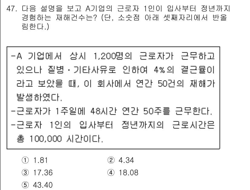 산업안전지도사 2015년 47번 - 주어진 문제에서 A기업의 근로자 1명의 연간 재해 건수는 총 50건이며,... 에 관한 핵심 기출문제
