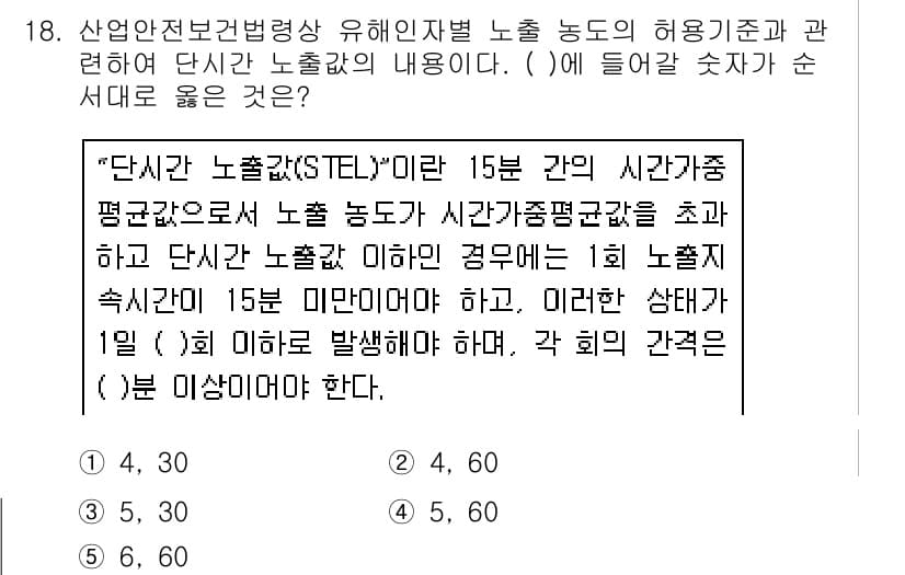 산업안전지도사 2020년 18번 - 정답과 핵심 포인트를 검수 중인 기출문제