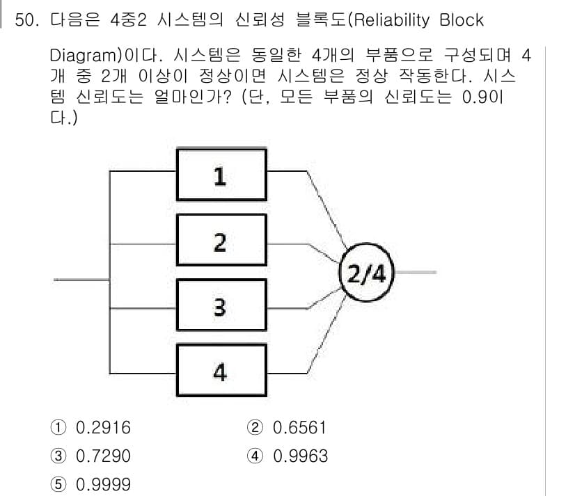산업안전지도사 2020년 50번 - 정답과 핵심 포인트를 검수 중인 기출문제