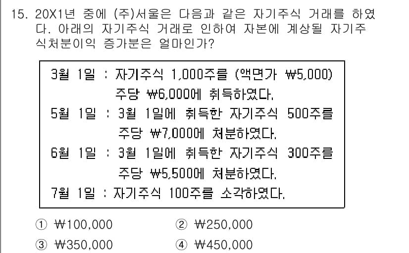 전산회계운용사_1급 2020년 15번 - 정답과 핵심 포인트를 검수 중인 기출문제