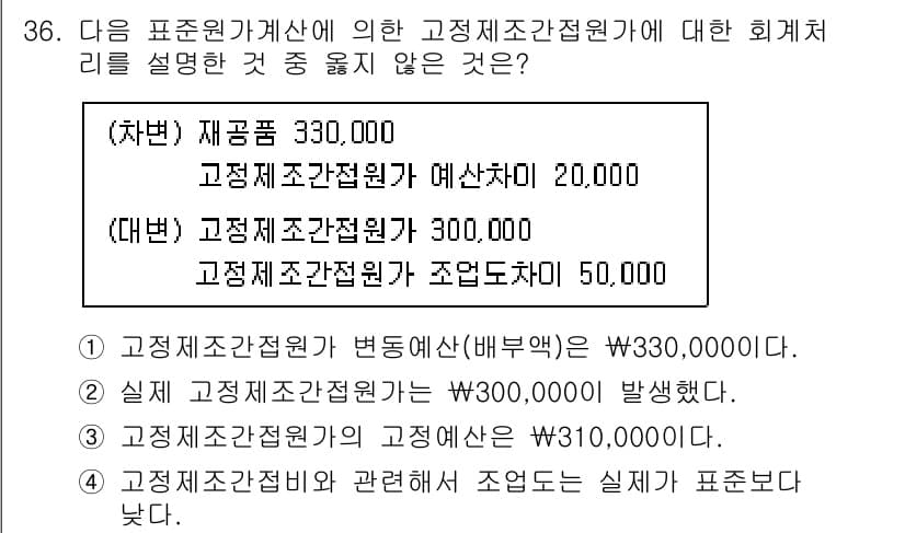 전산회계운용사_1급 2020년 36번 - 정답과 핵심 포인트를 검수 중인 기출문제