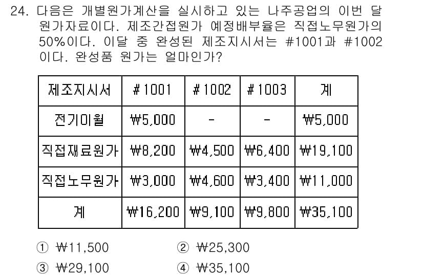 전산회계운용사_2급 2020년 24번 - 정답과 핵심 포인트를 검수 중인 기출문제
