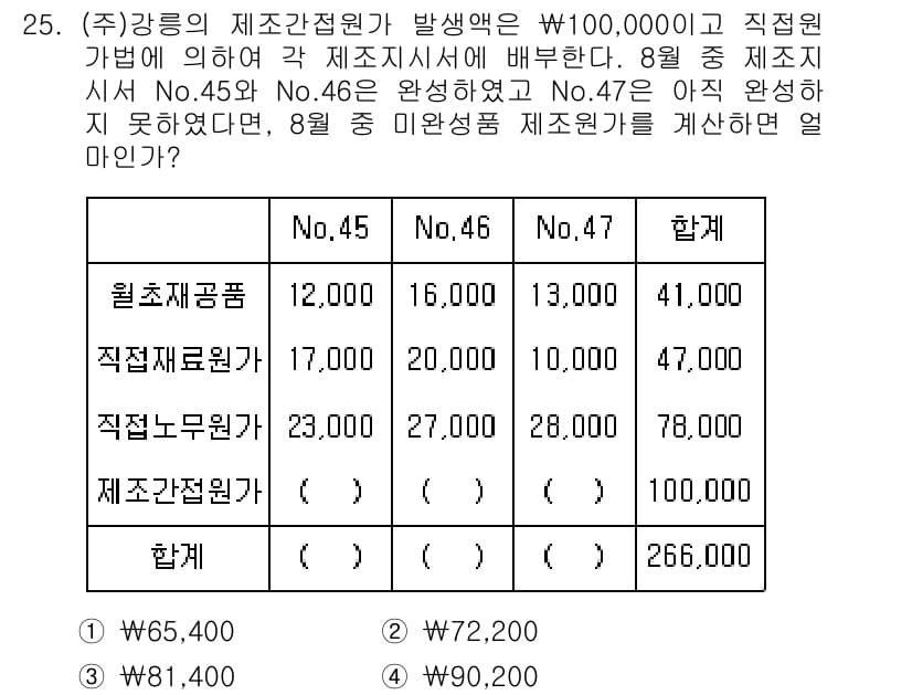 전산회계운용사_2급 2020년 25번 - 정답과 핵심 포인트를 검수 중인 기출문제