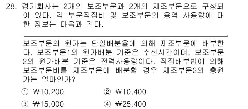 전산회계운용사_2급 2020년 28번 - 정답과 핵심 포인트를 검수 중인 기출문제