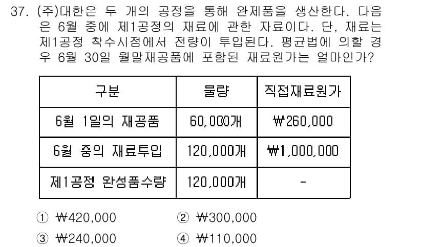 전산회계운용사_2급 2020년 37번 - 이 문제는 원가 계산에서 평균법을 적용하는 상황입니다. 6월 1일의 재공... 에 관한 핵심 기출문제