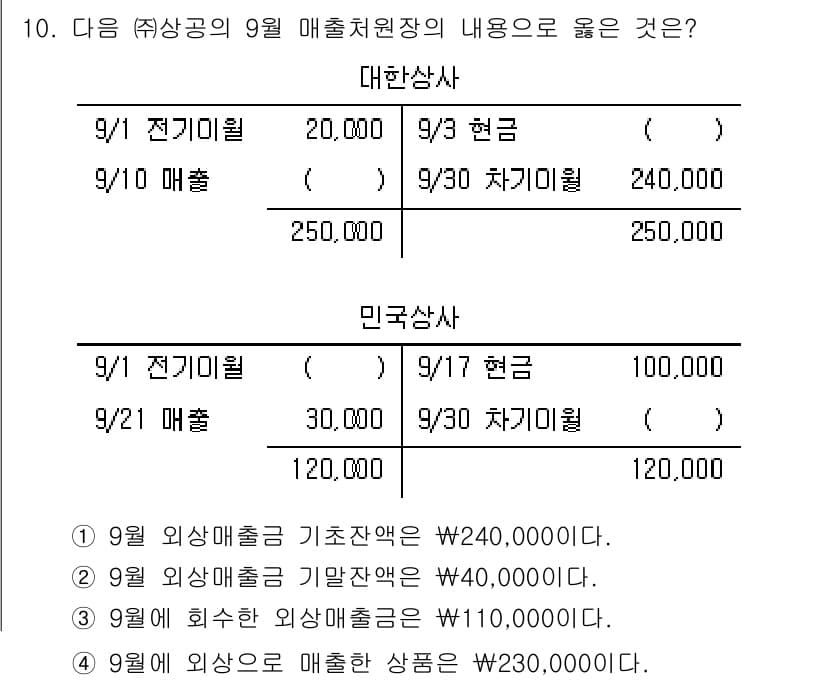 전산회계운용사_3급 2020년 10번 - 정답과 핵심 포인트를 검수 중인 기출문제