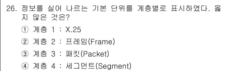 네트워크관리사_1급 2020년 26번 - 정답과 핵심 포인트를 검수 중인 기출문제