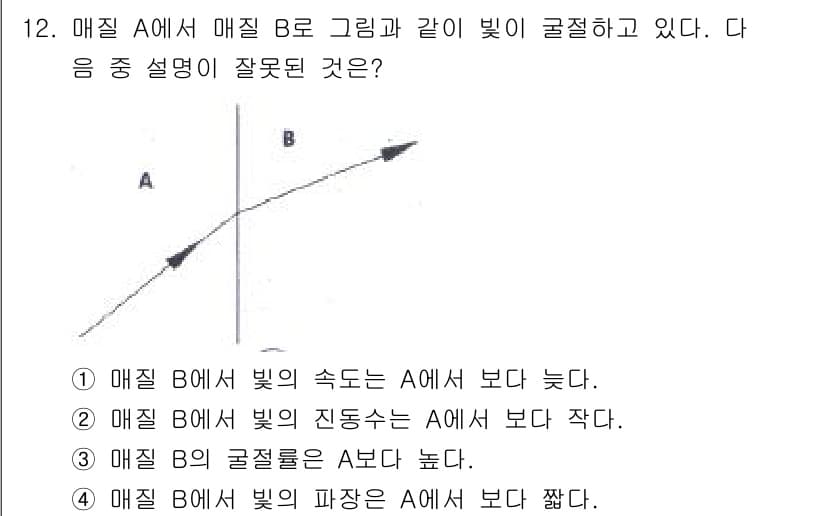 광학기사 2015년 13번 - '4'가 정답인 이유는 빛이 물질 B에서 A로 갈 때 파장이 더 짧아지기... 에 관한 핵심 기출문제