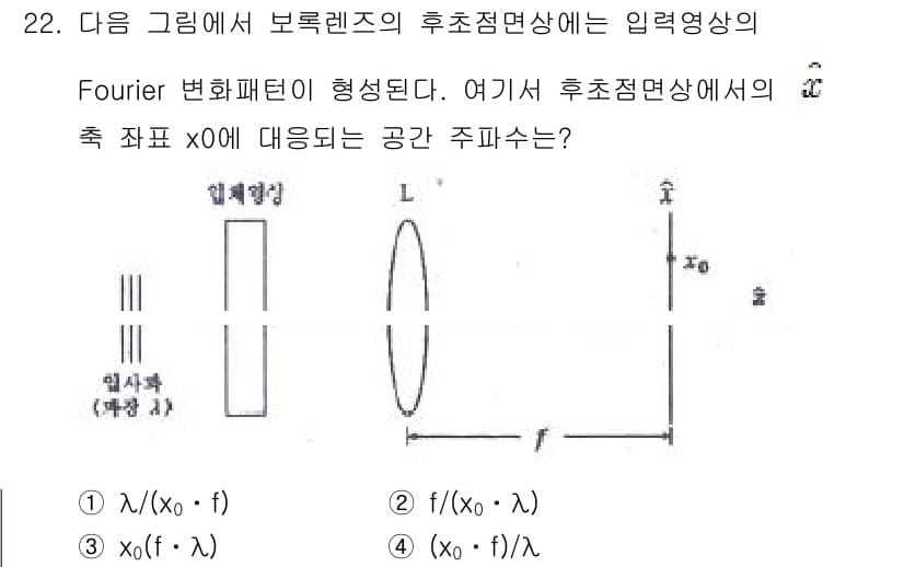 광학기사 2015년 23번 - 후초점면상에서의 공간 주파수는 입력 영상의 특성에 따라 결정되며, Fou... 에 관한 핵심 기출문제