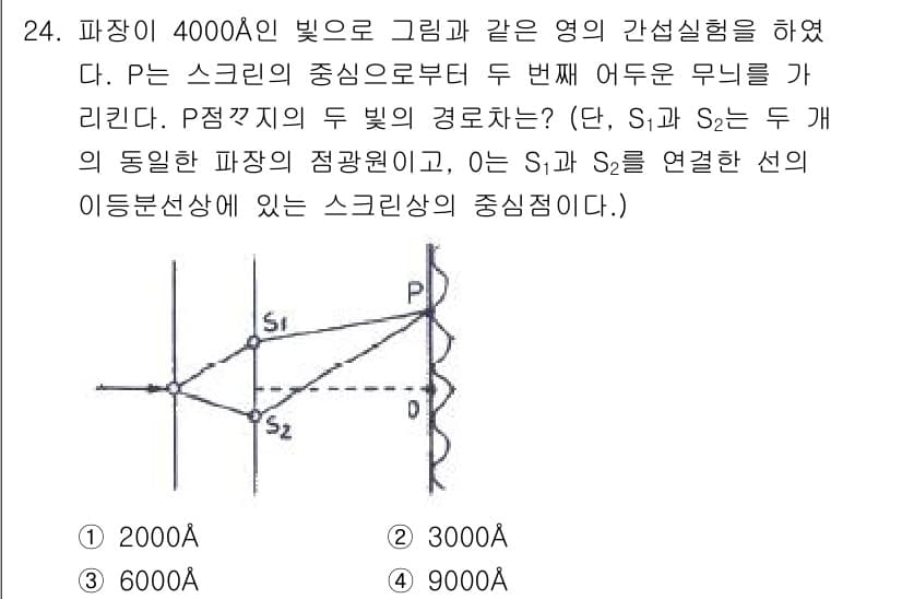 광학기사 2015년 25번 - 정답과 핵심 포인트를 검수 중인 기출문제