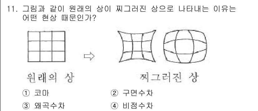 광학기사 2016년 11번 - 정답과 핵심 포인트를 검수 중인 기출문제