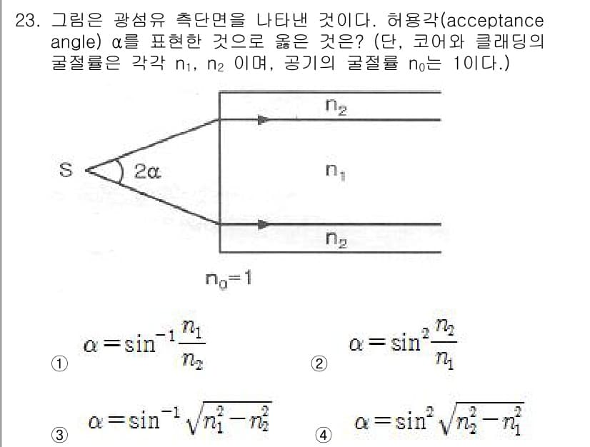 광학기사 2016년 23번 - 정답과 핵심 포인트를 검수 중인 기출문제