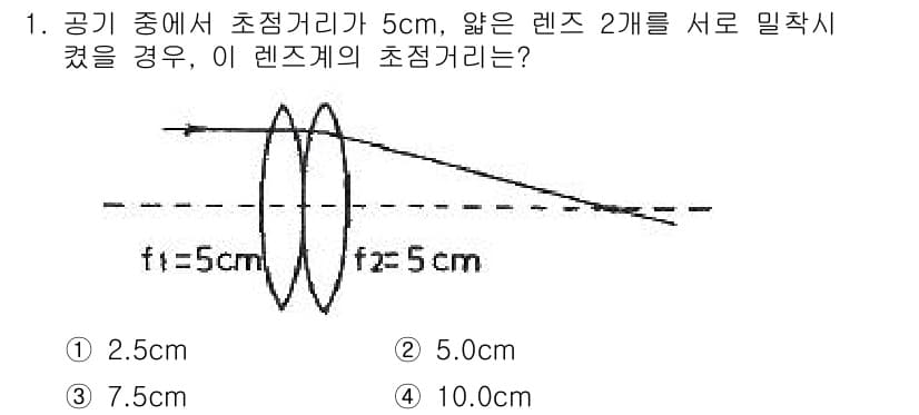 광학기사 2019년 1번 - 주어진 문제에서 두 렌즈의 초점거리는 각각 5cm입니다. 렌즈 두 개가 ... 에 관한 핵심 기출문제
