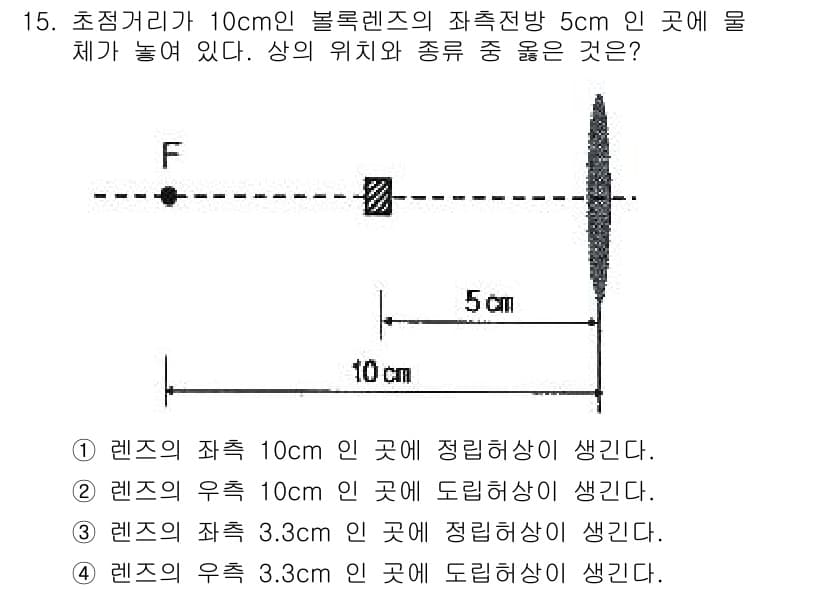 광학기사 2019년 15번 - 주어진 문제에서 물체가 볼록렌즈의 초점거리와 같은 거리인 10cm에 위치... 에 관한 핵심 기출문제