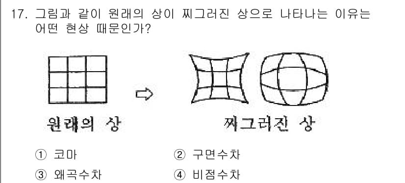 광학기사 2019년 17번 - 정답과 핵심 포인트를 검수 중인 기출문제