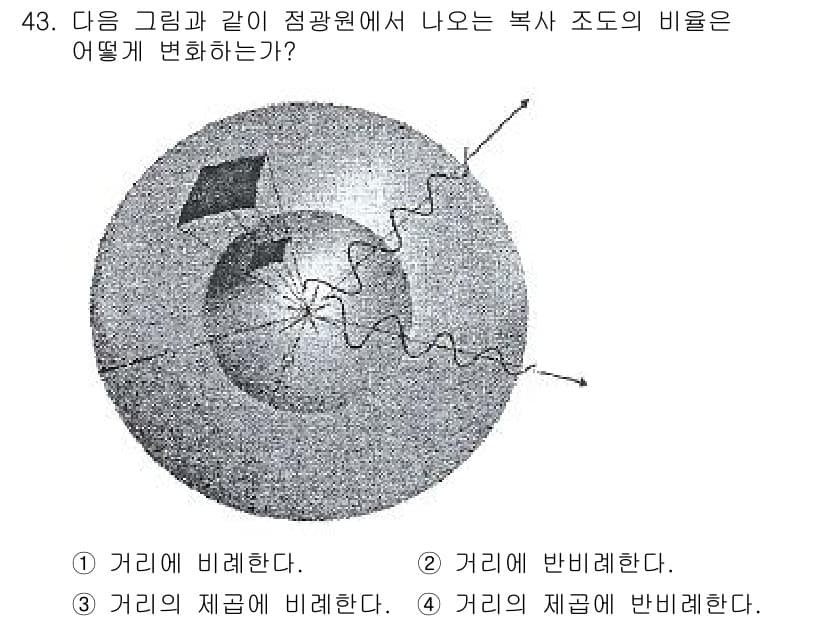광학기사 2019년 43번 - 복사 조도는 거리의 제곱에 반비례한다는 원리에 따라, 광원이 평면에서 방... 에 관한 핵심 기출문제