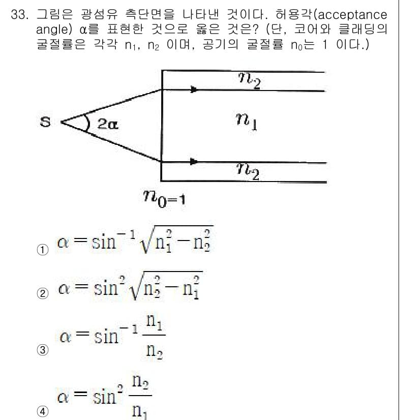 광학기사 2020년 33번 - 정답과 핵심 포인트를 검수 중인 기출문제
