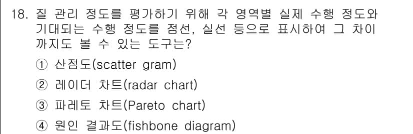 9급_지방직_공무원_간호관리 2020년 18번 - 정답과 핵심 포인트를 검수 중인 기출문제