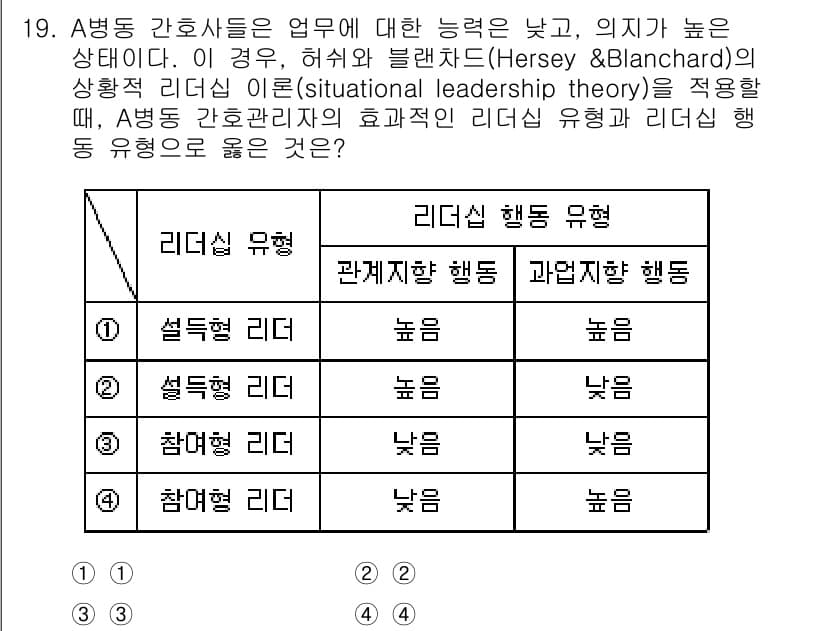 9급_지방직_공무원_간호관리 2020년 19번 - A병동 간호사들은 능력은 높고 의지도 높은 상황이므로, 상황적 리더십 이... 에 관한 핵심 기출문제