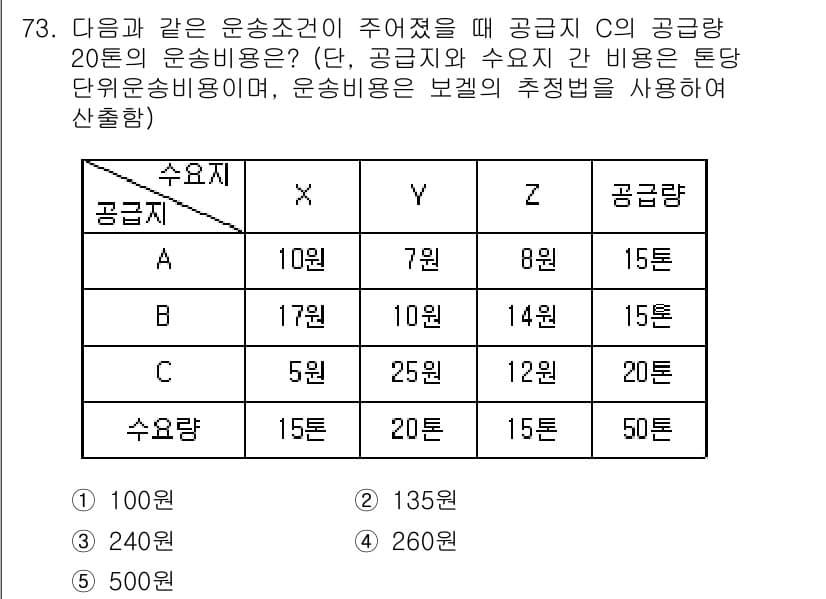물류관리사_1교시 2020년 73번 - 정답과 핵심 포인트를 검수 중인 기출문제
