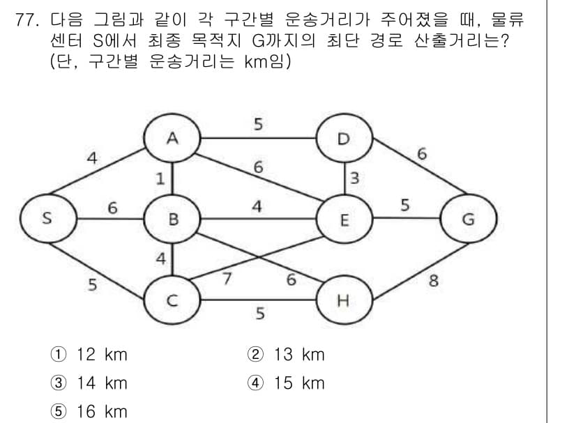 물류관리사_1교시 2020년 77번 - 정답과 핵심 포인트를 검수 중인 기출문제
