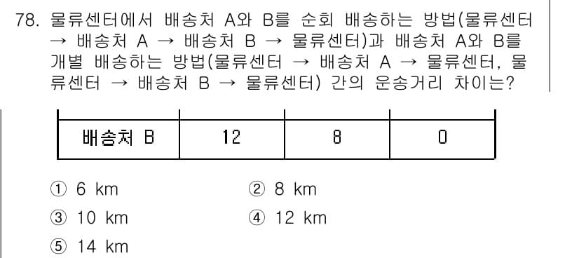물류관리사_1교시 2020년 78번 - 정답과 핵심 포인트를 검수 중인 기출문제
