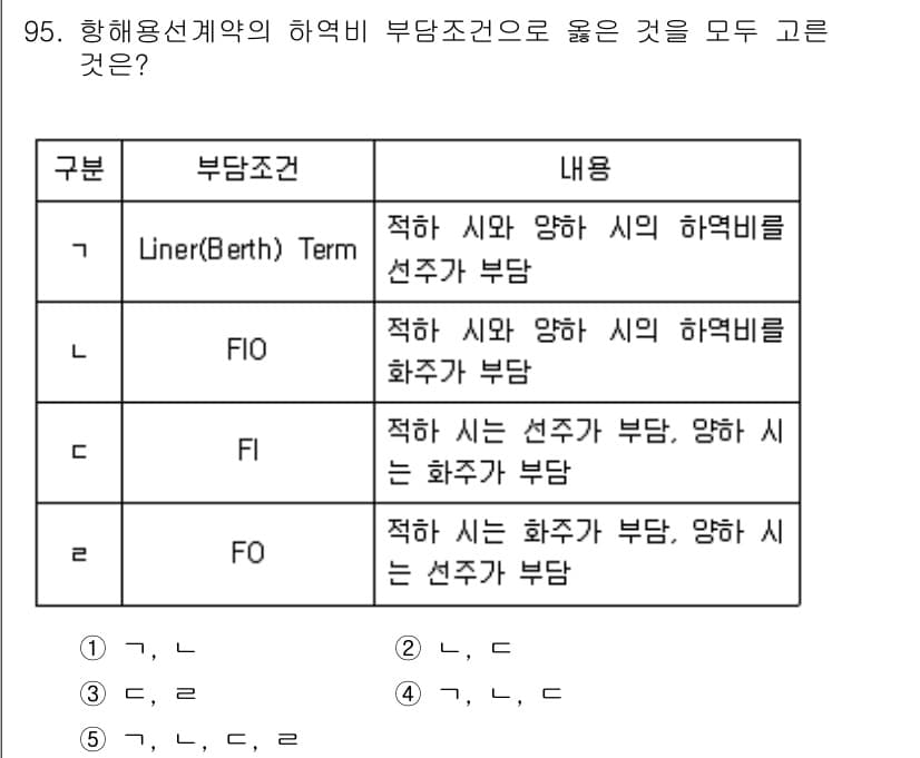 물류관리사_1교시 2020년 95번 - 정답이 '1'인 이유는 Liner(Berth) Term, FIO, FI ... 에 관한 핵심 기출문제