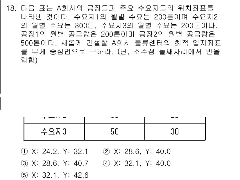 물류관리사_2교시 2020년 18번 - 정답과 핵심 포인트를 검수 중인 기출문제