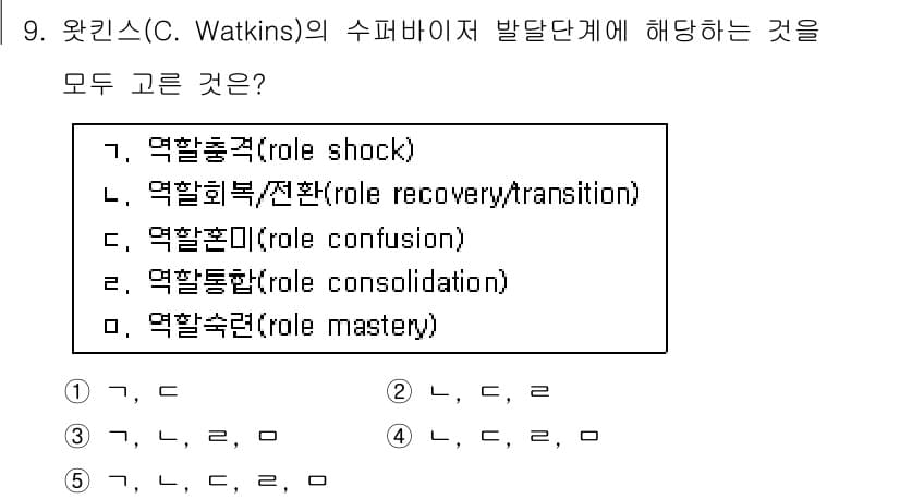 청소년상담사_1급(1교시)(구) 2020년 9번 - C. Watkins의 수퍼바이저 발달 단계에서 서기 역할, 회복/전환 단... 에 관한 핵심 기출문제