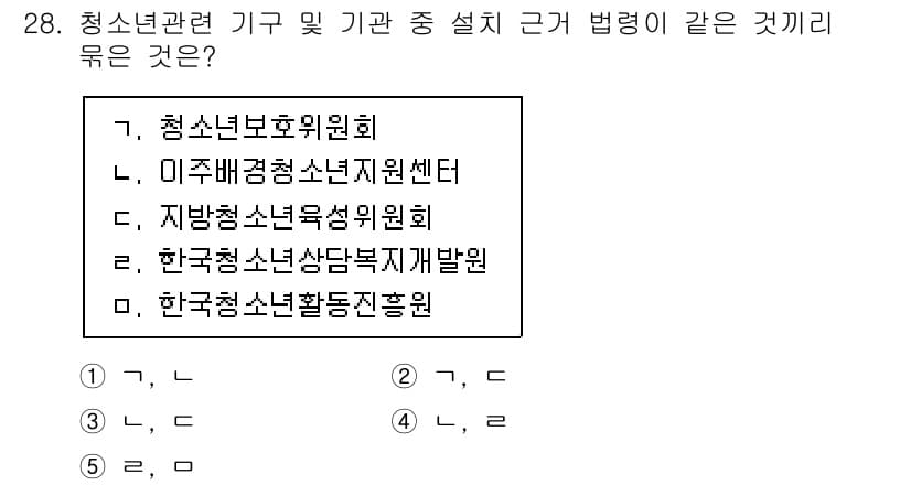 청소년상담사_1급(1교시) 2020년 27번 - 정답과 핵심 포인트를 검수 중인 기출문제