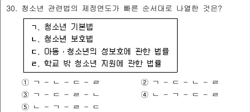 청소년상담사_1급(1교시) 2020년 29번 - 청소년 관련법의 제정 연도를 고려할 때, '청소년 기본법'이 가장 먼저 ... 에 관한 핵심 기출문제