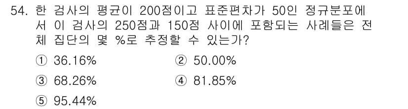 청소년상담사_1급(1교시) 2020년 53번 - 정답과 핵심 포인트를 검수 중인 기출문제
