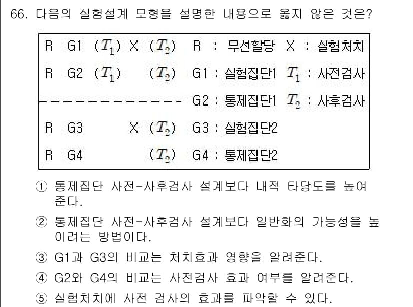 청소년상담사_1급(1교시) 2020년 65번 - 정답과 핵심 포인트를 검수 중인 기출문제