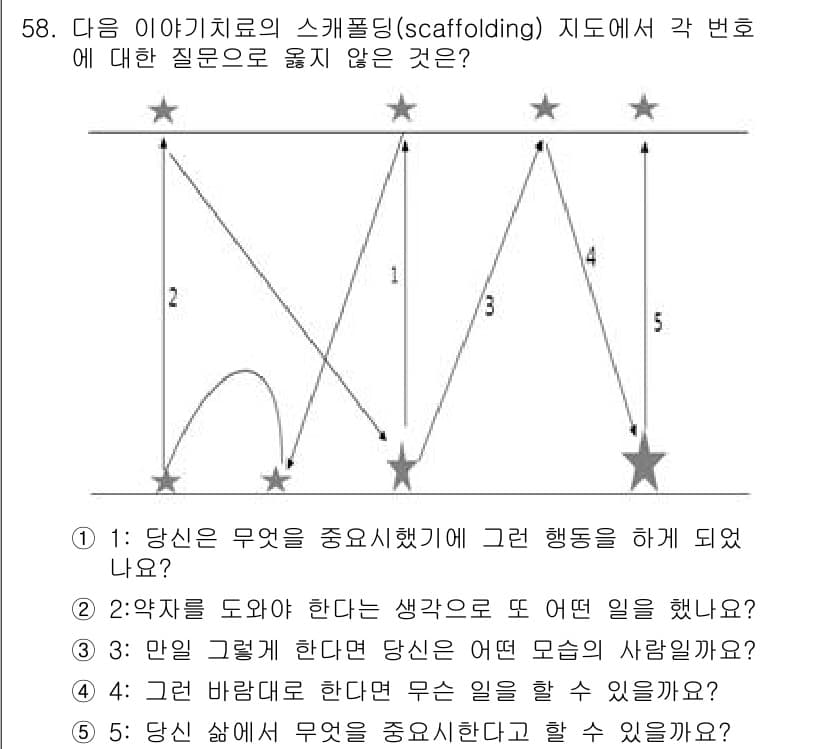 청소년상담사_2급(2교시)(구) 2020년 58번 - 정답과 핵심 포인트를 검수 중인 기출문제