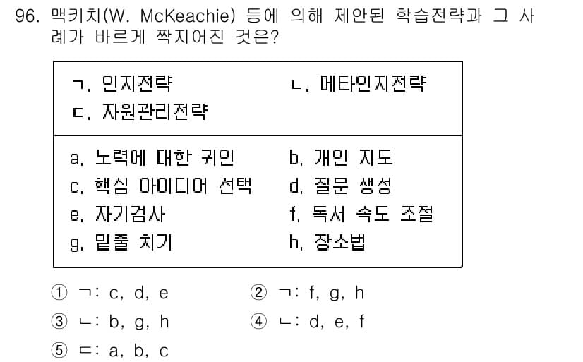 청소년상담사_2급(2교시)(구) 2020년 96번 - 정답과 핵심 포인트를 검수 중인 기출문제