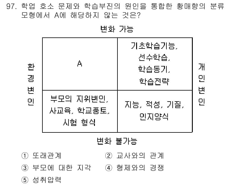 청소년상담사_2급(2교시)(구) 2020년 97번 - 정답과 핵심 포인트를 검수 중인 기출문제