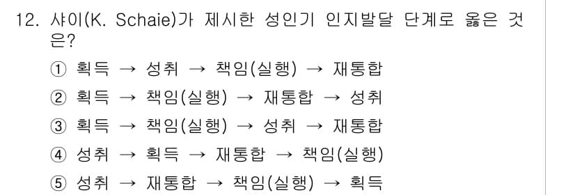 청소년상담사_3급(1교시)(구) 2020년 12번 - 정답과 핵심 포인트를 검수 중인 기출문제