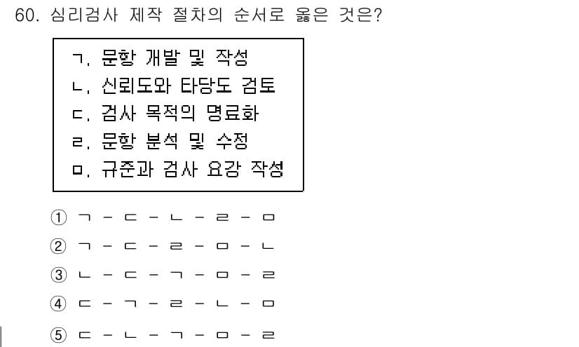 청소년상담사_3급(1교시)(구) 2020년 60번 - 심리검사 제작 절차는 문항 개발에서 시작하여 신뢰도 평가, 목적 명료화,... 에 관한 핵심 기출문제