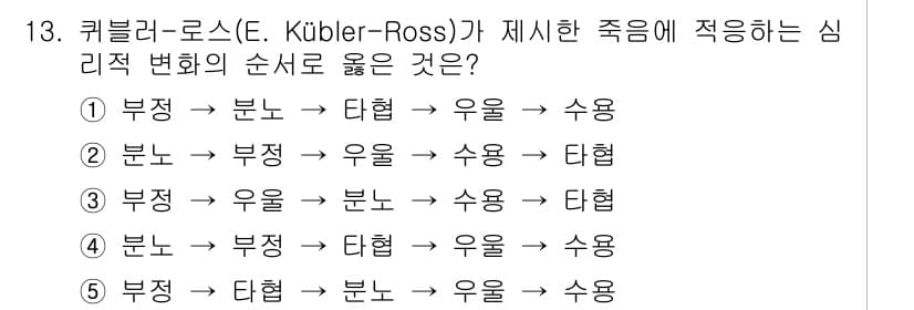 청소년상담사_3급(1교시) 2020년 13번 - 큐블러-로스의 모델에 따르면, 죽음을 받아들이는 과정은 '부정 → 분노 ... 에 관한 핵심 기출문제