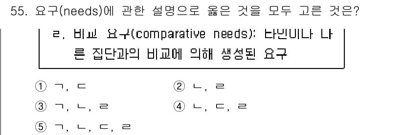 청소년상담사_3급(2교시)(구) 2020년 55번 - 정답과 핵심 포인트를 검수 중인 기출문제