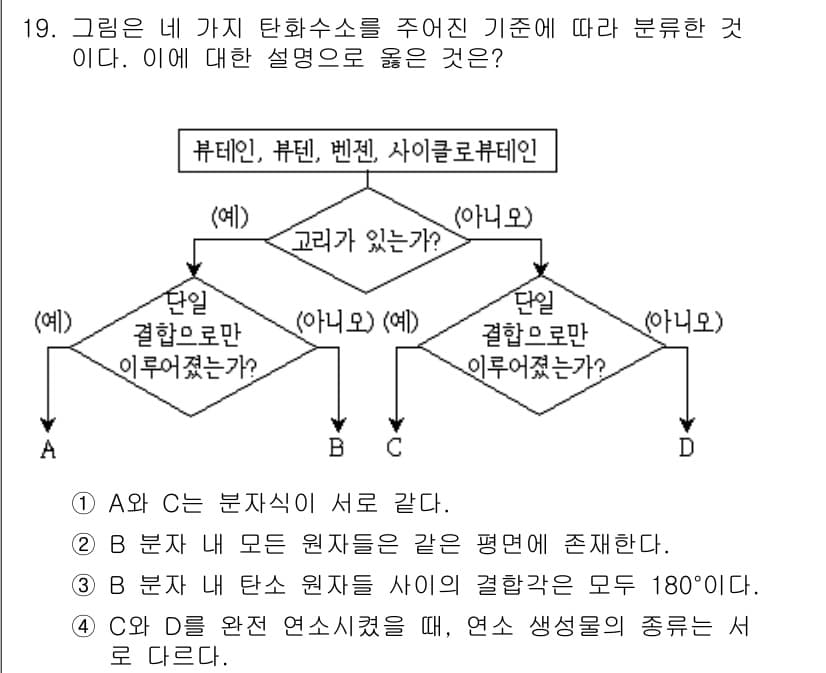 9급_지방직_공무원_과학 2016년 19번 - 문제에서 제시된 네 가지 탄화수소의 분류 기준을 보면, 각각의 조건에 따... 에 관한 핵심 기출문제