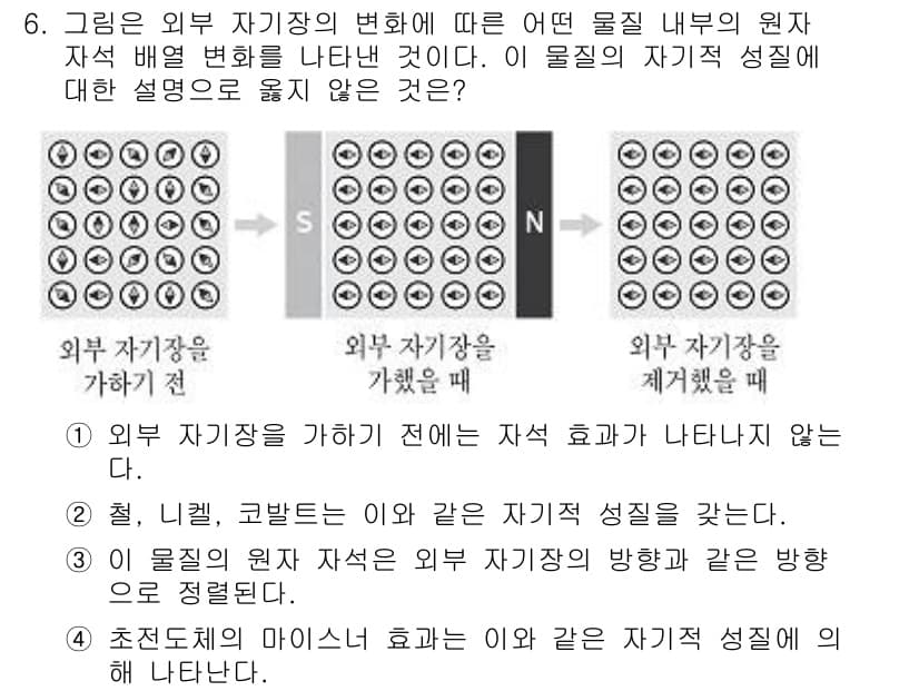 9급_지방직_공무원_과학 2020년 6번 - 정답과 핵심 포인트를 검수 중인 기출문제